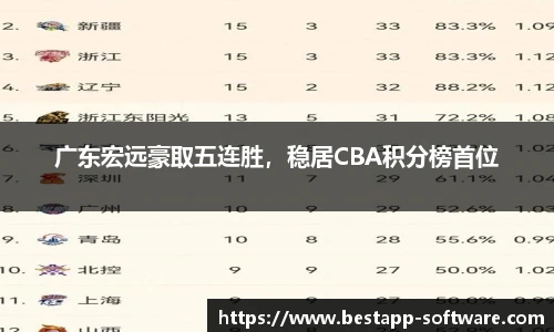 广东宏远豪取五连胜，稳居CBA积分榜首位